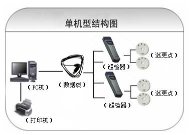 南京高新区巡更系统六号