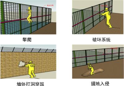 南京高新区周界防范报警系统四号