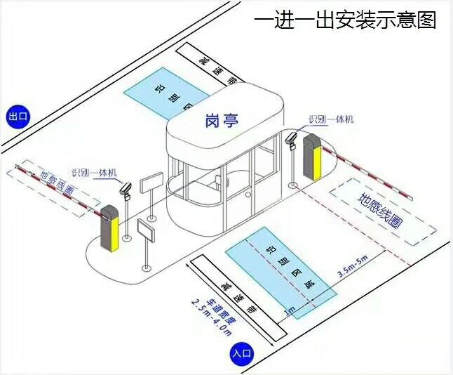 南京高新区标准车牌识别系统安装图