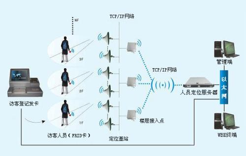 南京高新区人员定位系统一号