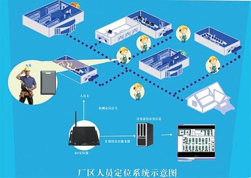 南京高新区人员定位系统四号