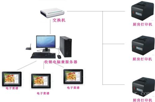 南京高新区收银系统六号