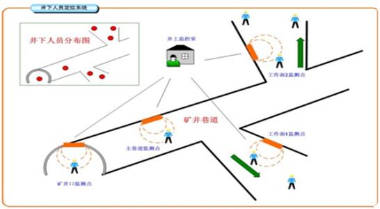 南京高新区人员定位系统七号